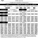 สํานักงานสลากกินแบ่งรัฐบาล 1 มีนาคม 2565
